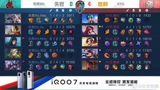 幅全球居首 幅全球居首