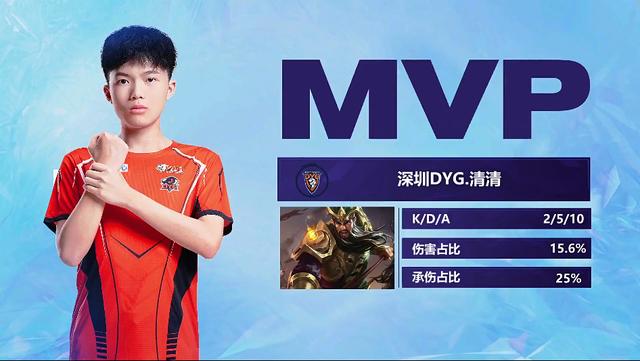 在本场比赛 在本场比赛