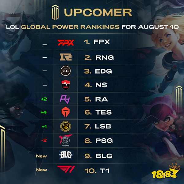 份为期5年 份为期5年